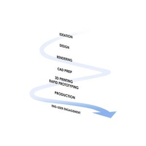 3D printing, design freedom, high concept design, intuitive modeling, elegant prototypes, 3D rendering, convert the dream into reality, package prototypes, product prototyping, design collaboration